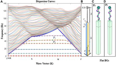 Efficient numerical simulations on the forest barrier for seismic wave attenuation: engineering safe constructions